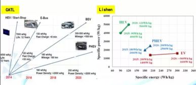 中國新能源汽車（XEV）與動力電池市場銷售及研發現狀全景分析